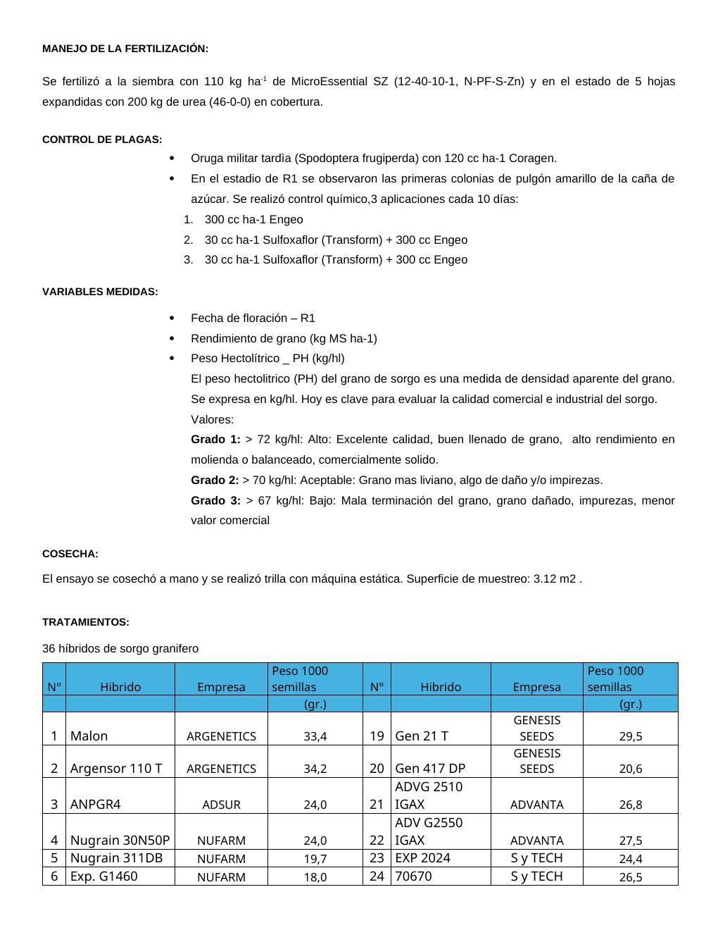 INTA Paraná – Sorgo granífero - página 4