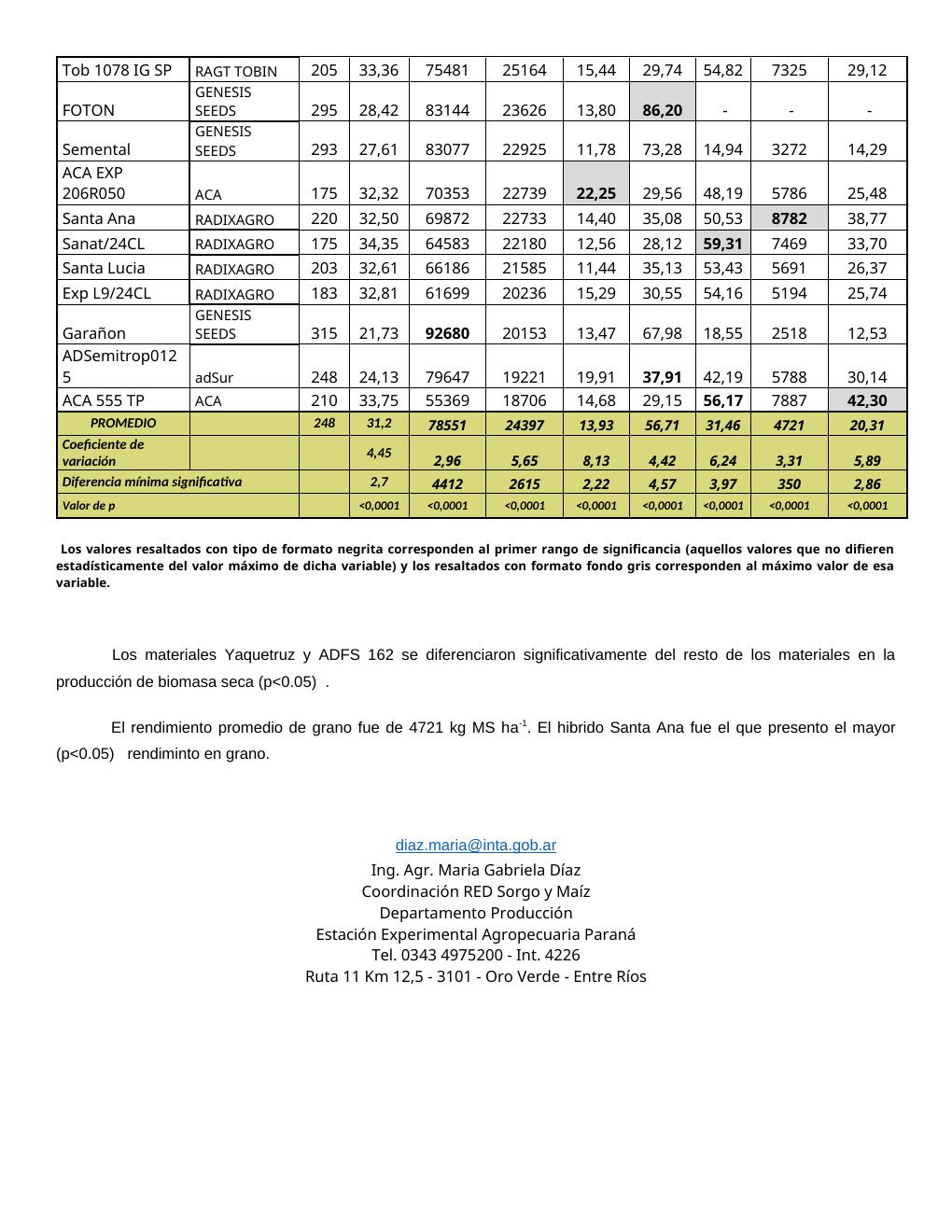 INTA Paraná – Aptitud silera - página 5
