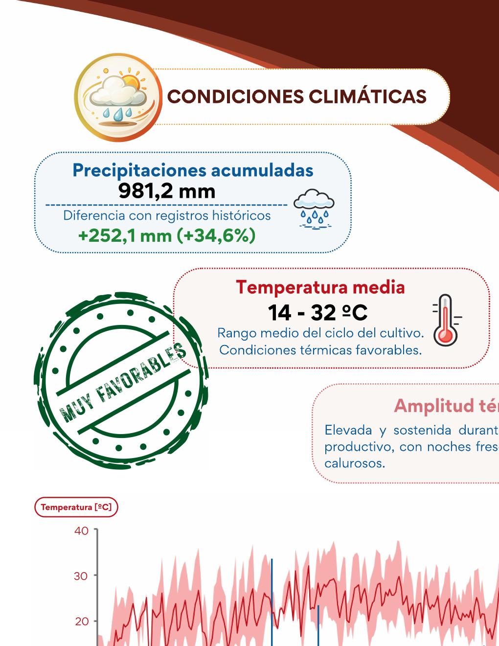 INTA Rafaela – Sorgo para silaje - página 3